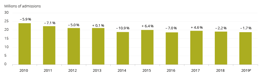 Graph: Titre de la figure.