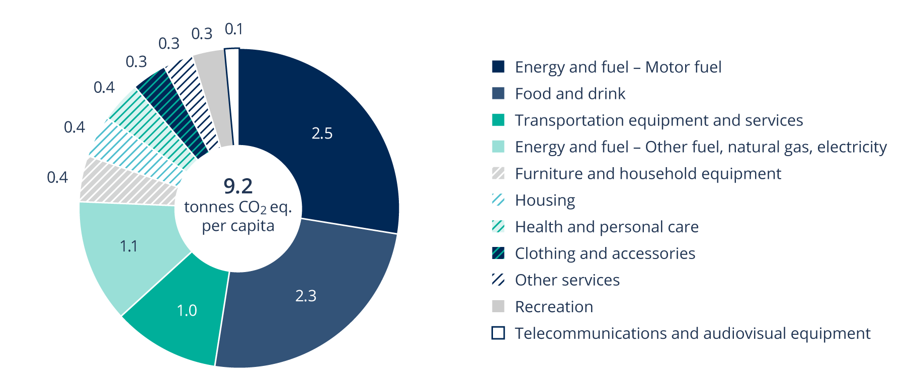 T&eacute;l&eacute;travail des parents en raison de la COVID-19 selon le plus haut dipl&ocirc;me obtenu par l&rsquo;un ou l&rsquo;autre des parents