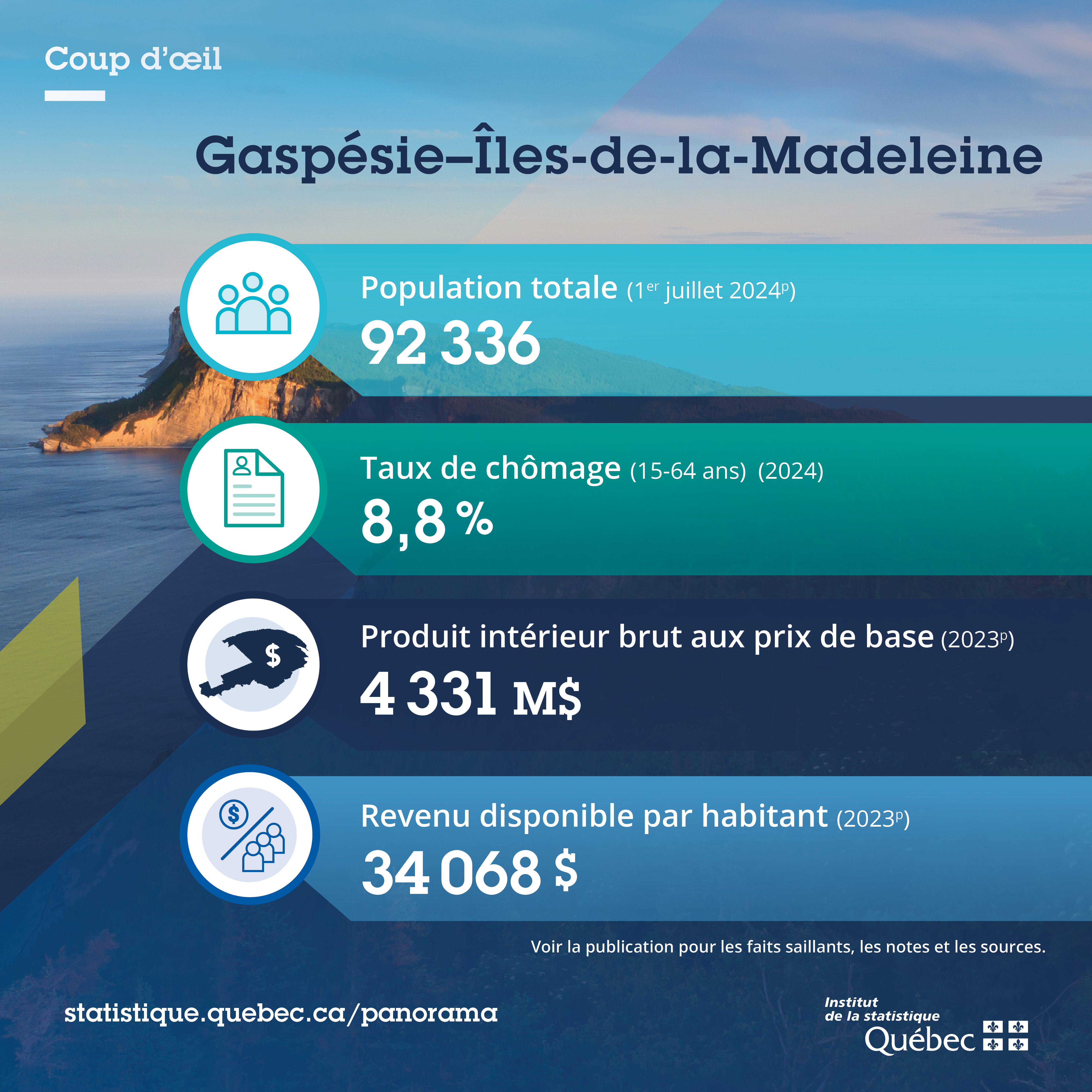 Infographie pr&eacute;sentant les principaux chiffres avec des pictogrammes.
