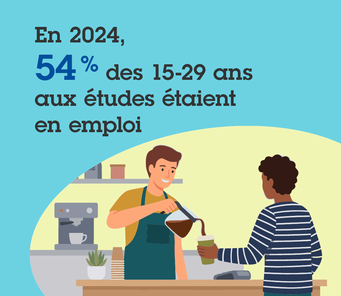 Travail chez les étudiants et étudiantes
