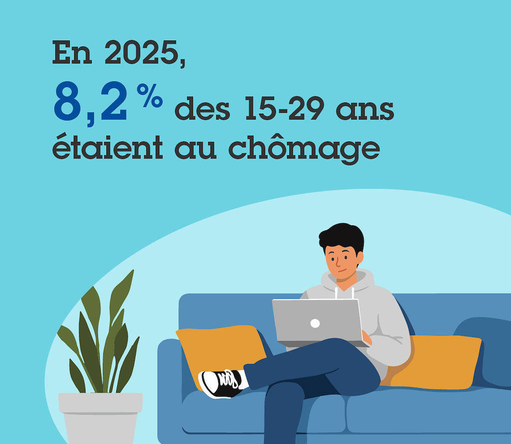 Taux de chômage chez les 15-29 ans