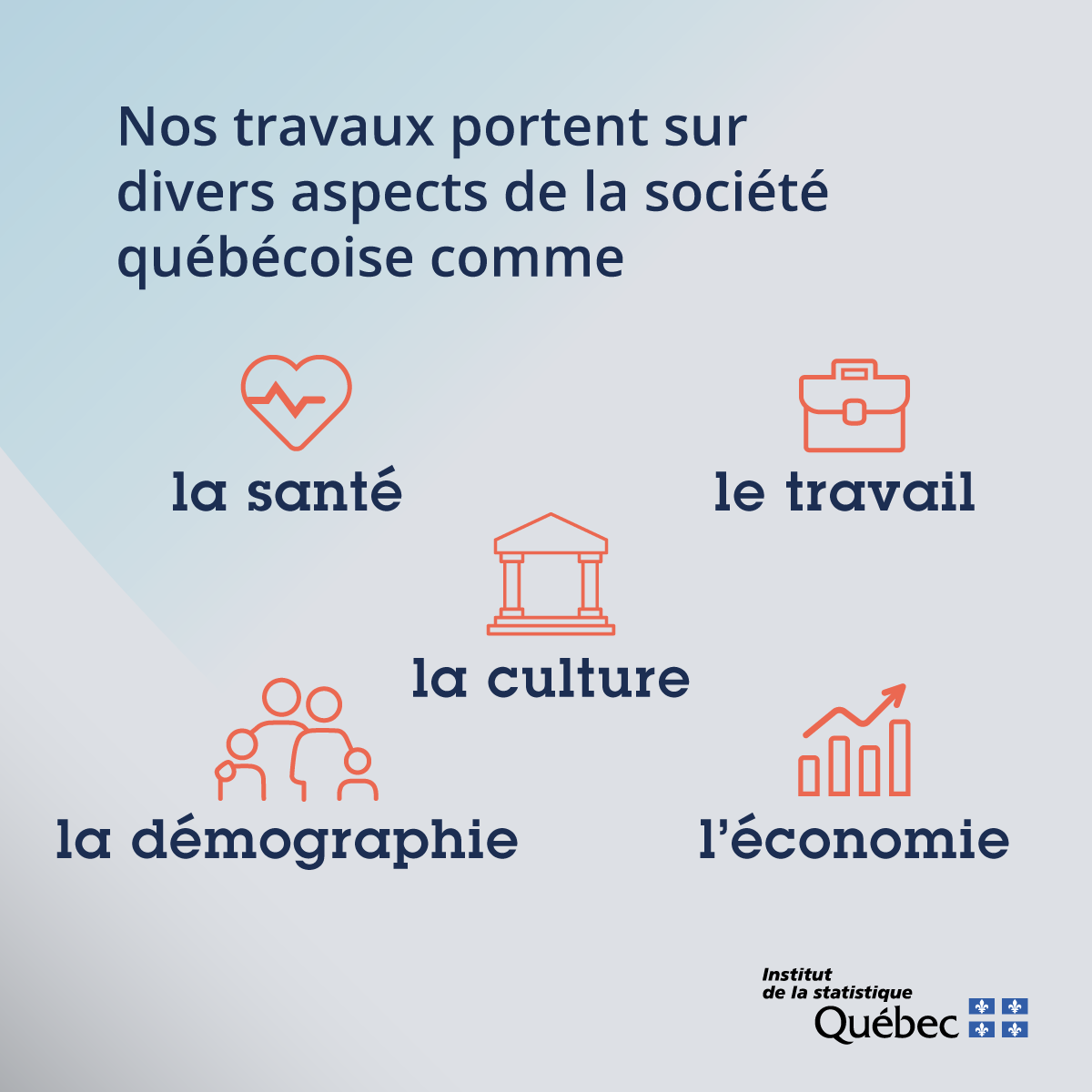 Nos travaux portent sur divers aspects de la soci&eacute;t&eacute; qu&eacute;b&eacute;coise.
