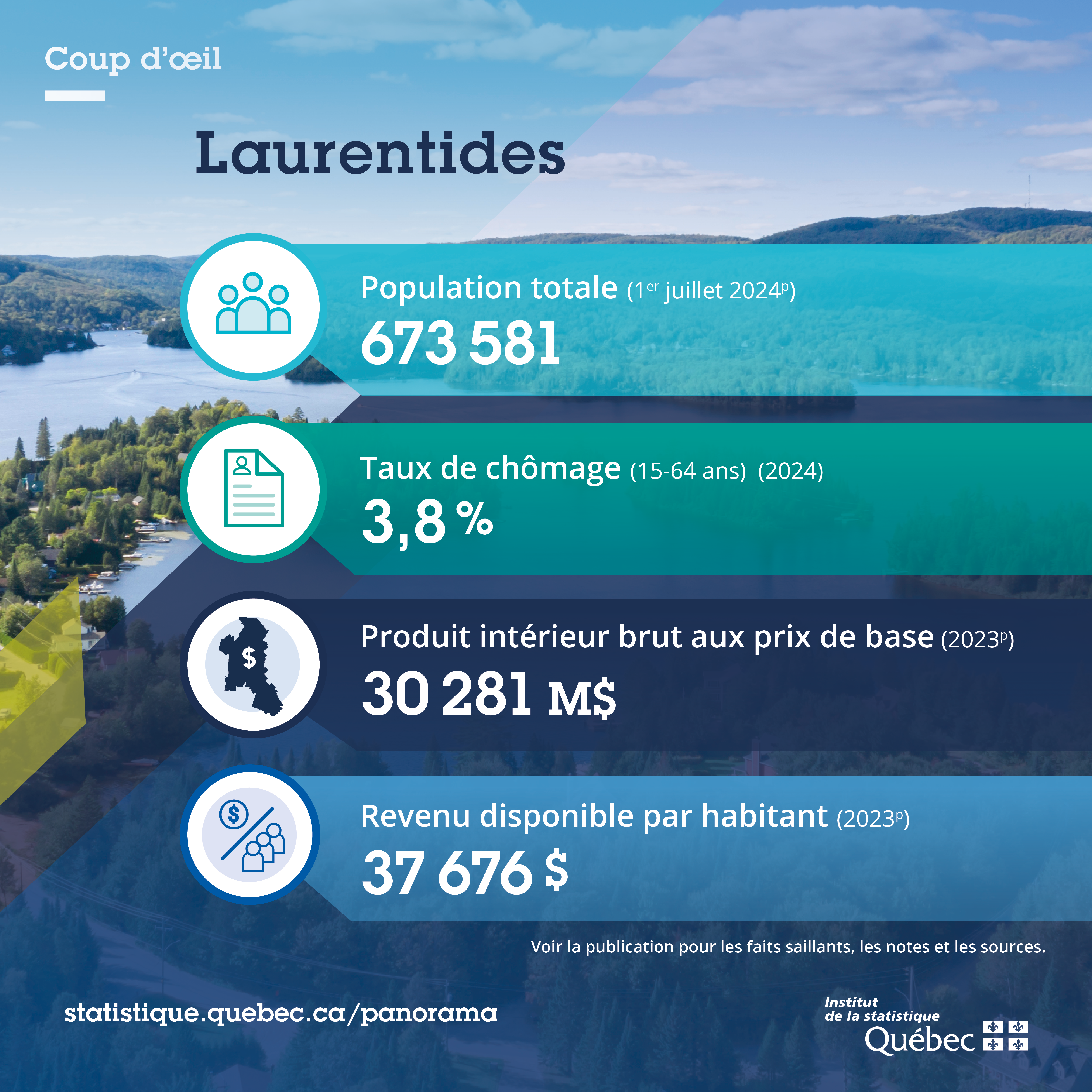 Infographie pr&eacute;sentant les principaux chiffres avec des pictogrammes.
