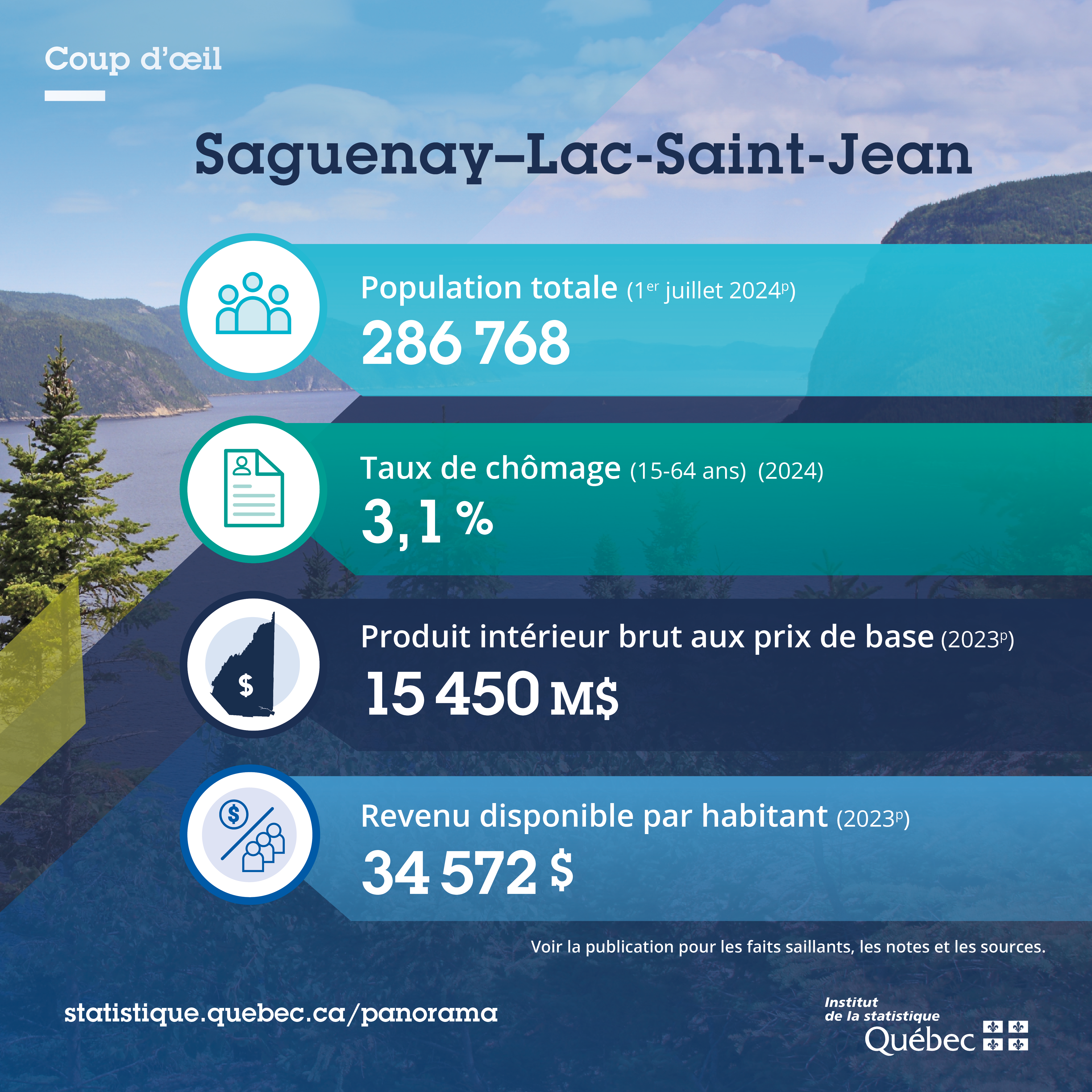 Infographie pr&eacute;sentant les principaux chiffres avec des pictogrammes.